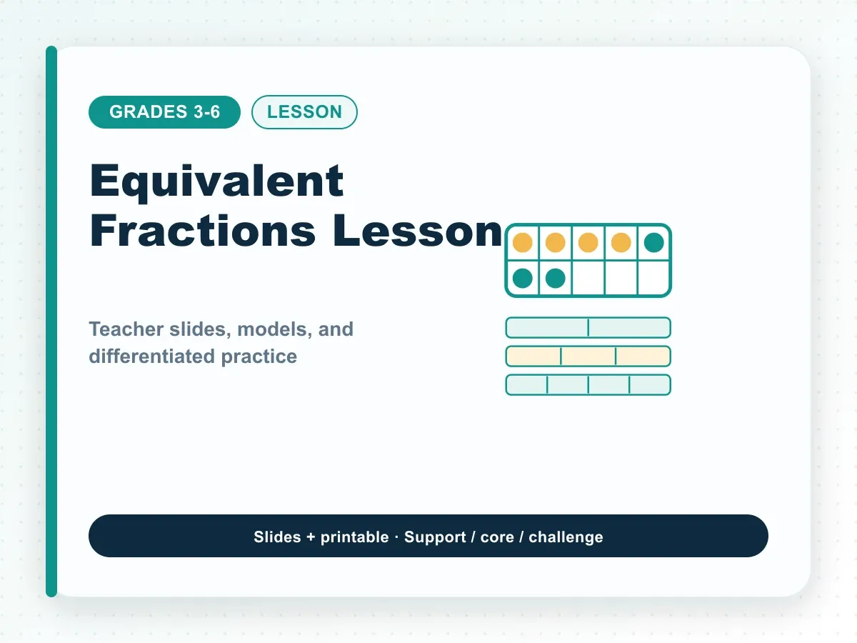 Equivalent fractions lesson example with teacher slides, visual models, and differentiated practice
