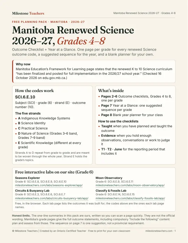 Page 1 of the Manitoba Renewed Science 2026-27 checklist: the cover, with how the outcome codes work and what is inside the 8-page PDF.