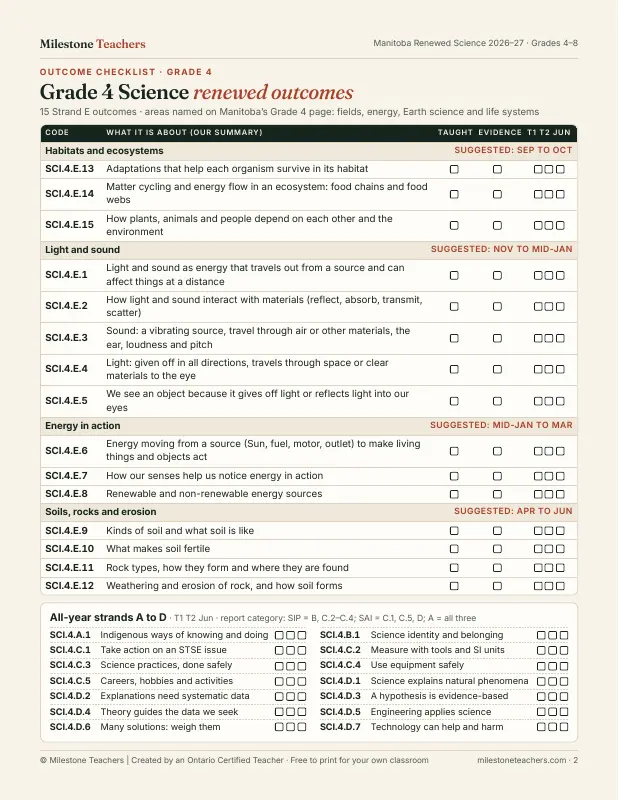 Page 2 of the Manitoba Renewed Science checklist: the Grade 4 outcome checklist, with columns for taught, evidence, and the reporting periods.