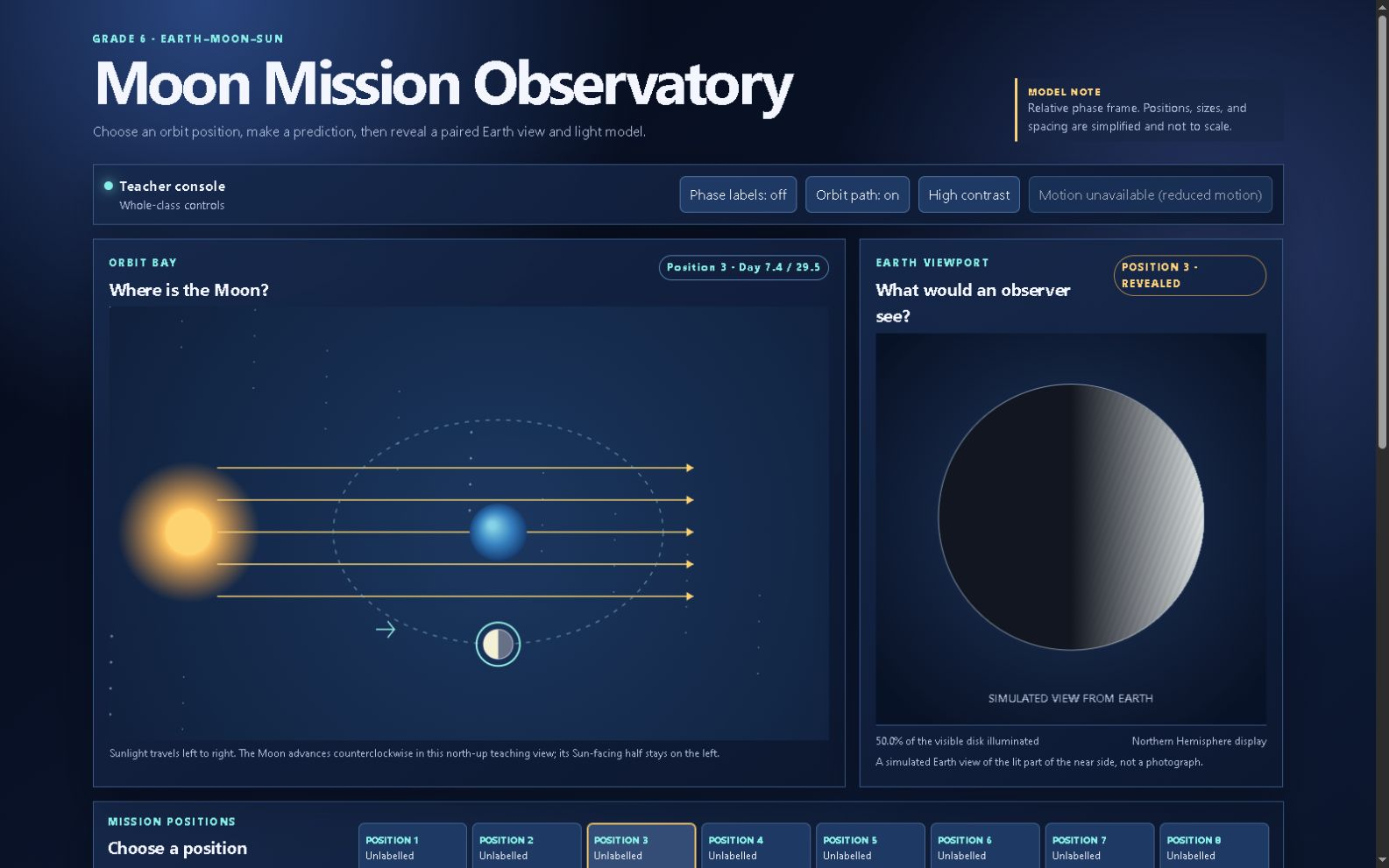 Moon Observatory reveals a right-lit quarter Moon with 50.0 percent of the visible disk illuminated.