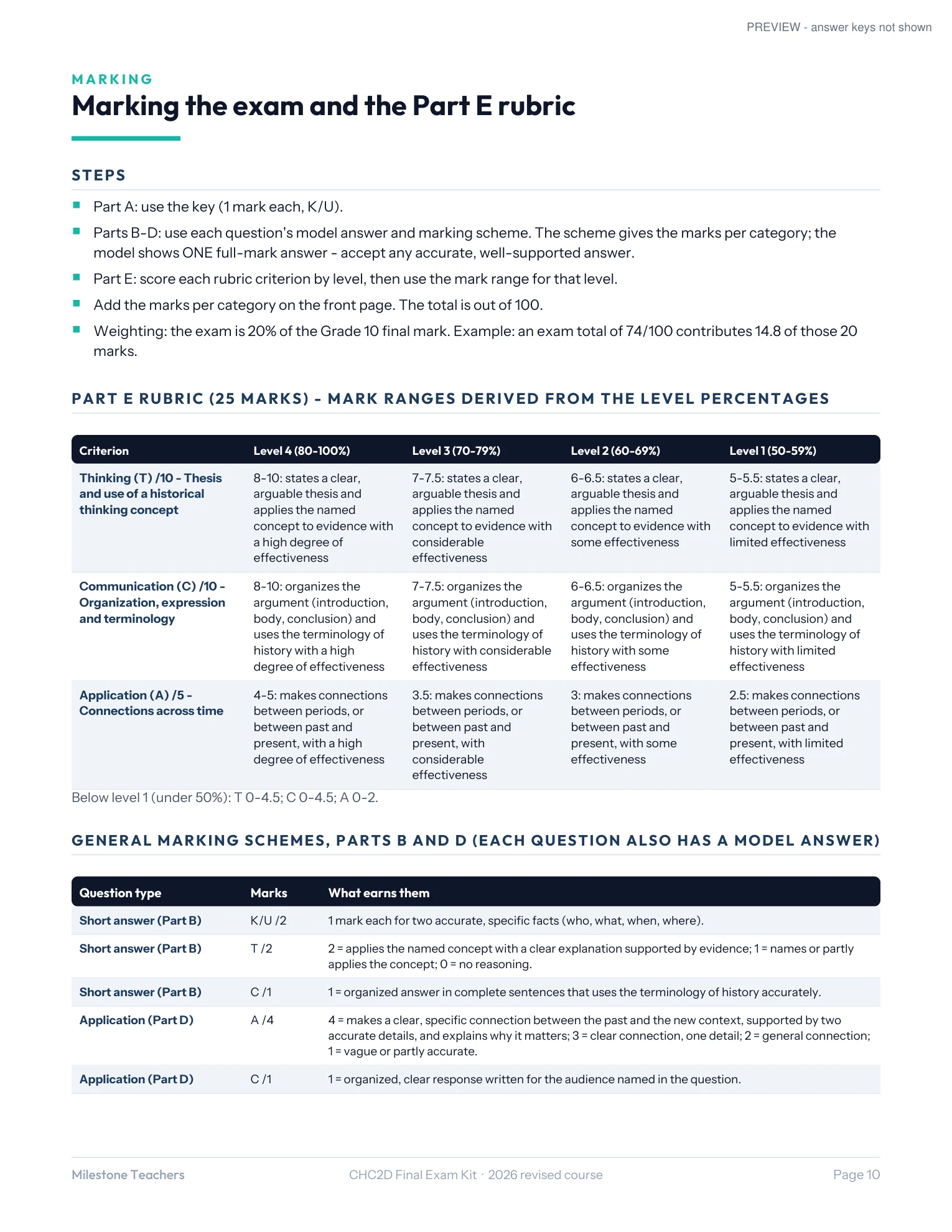 Teacher Guide: marking and the Part E rubric