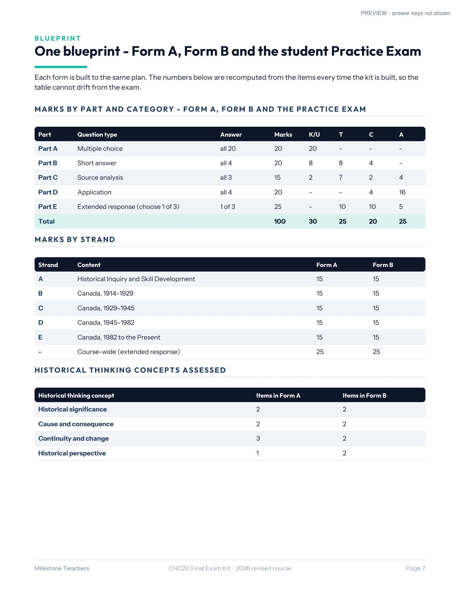 Teacher Guide: the exam blueprint