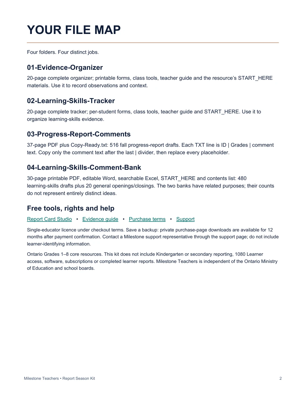 Included guide, page 2: the four resource folders, copy-ready instructions, rights and free tools.