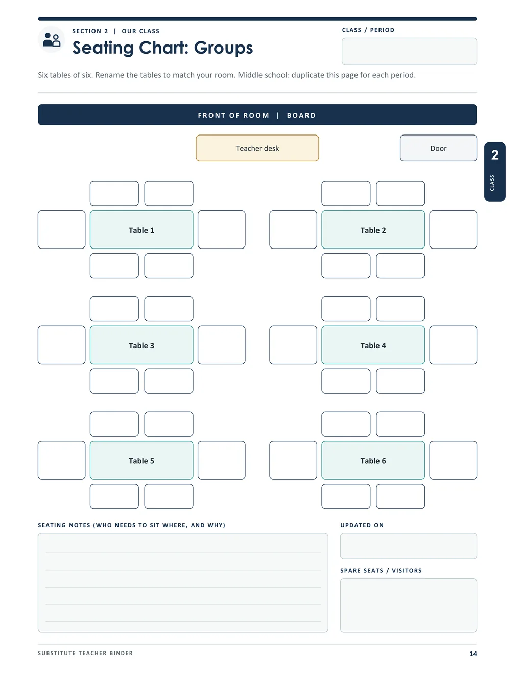 Binder page 14, Seating Chart: Groups: six tables of six with a class or period box, the front of the room, the teacher desk, the door and seating notes.